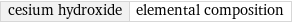 cesium hydroxide | elemental composition