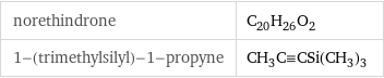 norethindrone | C_20H_26O_2 1-(trimethylsilyl)-1-propyne | CH_3C congruent CSi(CH_3)_3