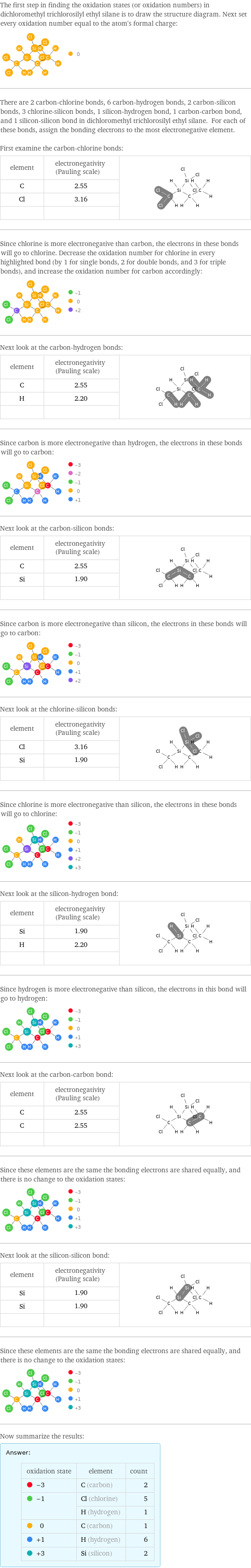 The first step in finding the oxidation states (or oxidation numbers) in dichloromethyl trichlorosilyl ethyl silane is to draw the structure diagram. Next set every oxidation number equal to the atom's formal charge:  There are 2 carbon-chlorine bonds, 6 carbon-hydrogen bonds, 2 carbon-silicon bonds, 3 chlorine-silicon bonds, 1 silicon-hydrogen bond, 1 carbon-carbon bond, and 1 silicon-silicon bond in dichloromethyl trichlorosilyl ethyl silane. For each of these bonds, assign the bonding electrons to the most electronegative element.  First examine the carbon-chlorine bonds: element | electronegativity (Pauling scale) |  C | 2.55 |  Cl | 3.16 |   | |  Since chlorine is more electronegative than carbon, the electrons in these bonds will go to chlorine. Decrease the oxidation number for chlorine in every highlighted bond (by 1 for single bonds, 2 for double bonds, and 3 for triple bonds), and increase the oxidation number for carbon accordingly:  Next look at the carbon-hydrogen bonds: element | electronegativity (Pauling scale) |  C | 2.55 |  H | 2.20 |   | |  Since carbon is more electronegative than hydrogen, the electrons in these bonds will go to carbon:  Next look at the carbon-silicon bonds: element | electronegativity (Pauling scale) |  C | 2.55 |  Si | 1.90 |   | |  Since carbon is more electronegative than silicon, the electrons in these bonds will go to carbon:  Next look at the chlorine-silicon bonds: element | electronegativity (Pauling scale) |  Cl | 3.16 |  Si | 1.90 |   | |  Since chlorine is more electronegative than silicon, the electrons in these bonds will go to chlorine:  Next look at the silicon-hydrogen bond: element | electronegativity (Pauling scale) |  Si | 1.90 |  H | 2.20 |   | |  Since hydrogen is more electronegative than silicon, the electrons in this bond will go to hydrogen:  Next look at the carbon-carbon bond: element | electronegativity (Pauling scale) |  C | 2.55 |  C | 2.55 |   | |  Since these elements are the same the bonding electrons are shared equally, and there is no change to the oxidation states:  Next look at the silicon-silicon bond: element | electronegativity (Pauling scale) |  Si | 1.90 |  Si | 1.90 |   | |  Since these elements are the same the bonding electrons are shared equally, and there is no change to the oxidation states:  Now summarize the results: Answer: |   | oxidation state | element | count  -3 | C (carbon) | 2  -1 | Cl (chlorine) | 5  | H (hydrogen) | 1  0 | C (carbon) | 1  +1 | H (hydrogen) | 6  +3 | Si (silicon) | 2