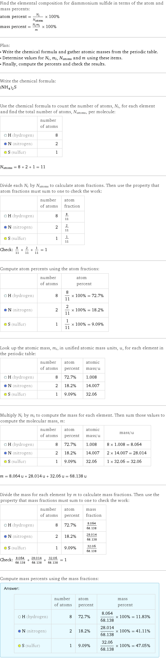 Find the elemental composition for diammonium sulfide in terms of the atom and mass percents: atom percent = N_i/N_atoms × 100% mass percent = (N_im_i)/m × 100% Plan: • Write the chemical formula and gather atomic masses from the periodic table. • Determine values for N_i, m_i, N_atoms and m using these items. • Finally, compute the percents and check the results. Write the chemical formula: (NH_4)_2S Use the chemical formula to count the number of atoms, N_i, for each element and find the total number of atoms, N_atoms, per molecule:  | number of atoms  H (hydrogen) | 8  N (nitrogen) | 2  S (sulfur) | 1  N_atoms = 8 + 2 + 1 = 11 Divide each N_i by N_atoms to calculate atom fractions. Then use the property that atom fractions must sum to one to check the work:  | number of atoms | atom fraction  H (hydrogen) | 8 | 8/11  N (nitrogen) | 2 | 2/11  S (sulfur) | 1 | 1/11 Check: 8/11 + 2/11 + 1/11 = 1 Compute atom percents using the atom fractions:  | number of atoms | atom percent  H (hydrogen) | 8 | 8/11 × 100% = 72.7%  N (nitrogen) | 2 | 2/11 × 100% = 18.2%  S (sulfur) | 1 | 1/11 × 100% = 9.09% Look up the atomic mass, m_i, in unified atomic mass units, u, for each element in the periodic table:  | number of atoms | atom percent | atomic mass/u  H (hydrogen) | 8 | 72.7% | 1.008  N (nitrogen) | 2 | 18.2% | 14.007  S (sulfur) | 1 | 9.09% | 32.06 Multiply N_i by m_i to compute the mass for each element. Then sum those values to compute the molecular mass, m:  | number of atoms | atom percent | atomic mass/u | mass/u  H (hydrogen) | 8 | 72.7% | 1.008 | 8 × 1.008 = 8.064  N (nitrogen) | 2 | 18.2% | 14.007 | 2 × 14.007 = 28.014  S (sulfur) | 1 | 9.09% | 32.06 | 1 × 32.06 = 32.06  m = 8.064 u + 28.014 u + 32.06 u = 68.138 u Divide the mass for each element by m to calculate mass fractions. Then use the property that mass fractions must sum to one to check the work:  | number of atoms | atom percent | mass fraction  H (hydrogen) | 8 | 72.7% | 8.064/68.138  N (nitrogen) | 2 | 18.2% | 28.014/68.138  S (sulfur) | 1 | 9.09% | 32.06/68.138 Check: 8.064/68.138 + 28.014/68.138 + 32.06/68.138 = 1 Compute mass percents using the mass fractions: Answer: |   | | number of atoms | atom percent | mass percent  H (hydrogen) | 8 | 72.7% | 8.064/68.138 × 100% = 11.83%  N (nitrogen) | 2 | 18.2% | 28.014/68.138 × 100% = 41.11%  S (sulfur) | 1 | 9.09% | 32.06/68.138 × 100% = 47.05%