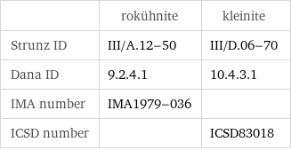  | rokühnite | kleinite Strunz ID | III/A.12-50 | III/D.06-70 Dana ID | 9.2.4.1 | 10.4.3.1 IMA number | IMA1979-036 |  ICSD number | | ICSD83018