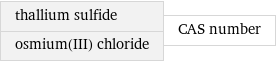 thallium sulfide osmium(III) chloride | CAS number