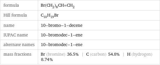 formula | Br(CH_2)_8CH=CH_2 Hill formula | C_10H_19Br name | 10-bromo-1-decene IUPAC name | 10-bromodec-1-ene alternate names | 10-bromodec-1-ene mass fractions | Br (bromine) 36.5% | C (carbon) 54.8% | H (hydrogen) 8.74%