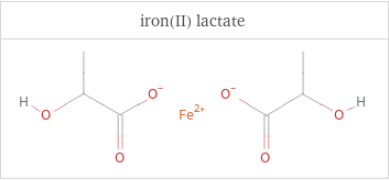 Structure diagrams