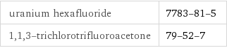 uranium hexafluoride | 7783-81-5 1, 1, 3-trichlorotrifluoroacetone | 79-52-7