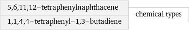 5, 6, 11, 12-tetraphenylnaphthacene 1, 1, 4, 4-tetraphenyl-1, 3-butadiene | chemical types