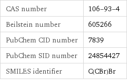 CAS number | 106-93-4 Beilstein number | 605266 PubChem CID number | 7839 PubChem SID number | 24854427 SMILES identifier | C(CBr)Br