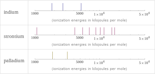 Reactivity