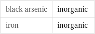 black arsenic | inorganic iron | inorganic