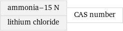 ammonia-15 N lithium chloride | CAS number