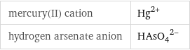 mercury(II) cation | Hg^(2+) hydrogen arsenate anion | (HAsO_4)^(2-)