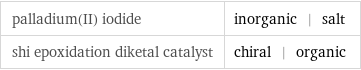 palladium(II) iodide | inorganic | salt shi epoxidation diketal catalyst | chiral | organic