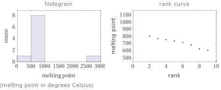   (melting point in degrees Celsius)