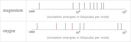 Reactivity