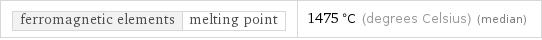 ferromagnetic elements | melting point | 1475 °C (degrees Celsius) (median)