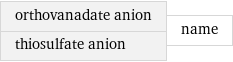 orthovanadate anion thiosulfate anion | name