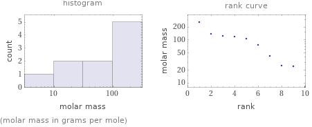   (molar mass in grams per mole)