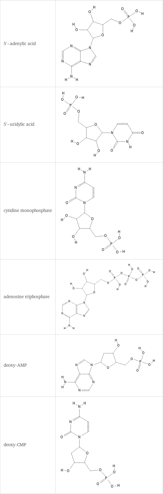 Longest aliphatic chain in place