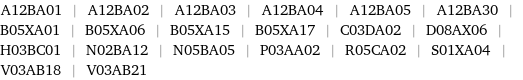 A12BA01 | A12BA02 | A12BA03 | A12BA04 | A12BA05 | A12BA30 | B05XA01 | B05XA06 | B05XA15 | B05XA17 | C03DA02 | D08AX06 | H03BC01 | N02BA12 | N05BA05 | P03AA02 | R05CA02 | S01XA04 | V03AB18 | V03AB21