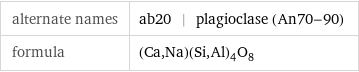 alternate names | ab20 | plagioclase (An70-90) formula | (Ca, Na)(Si, Al)_4O_8