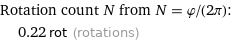 Rotation count N from N = φ/(2π):  | 0.22 rot (rotations)