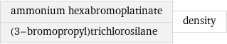 ammonium hexabromoplatinate (3-bromopropyl)trichlorosilane | density