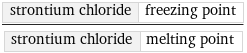 strontium chloride | freezing point/strontium chloride | melting point