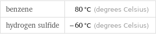 benzene | 80 °C (degrees Celsius) hydrogen sulfide | -60 °C (degrees Celsius)