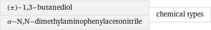 (±)-1, 3-butanediol α-N, N-dimethylaminophenylacetonitrile | chemical types