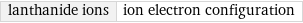 lanthanide ions | ion electron configuration