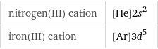 nitrogen(III) cation | [He]2s^2 iron(III) cation | [Ar]3d^5