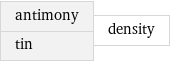 antimony tin | density
