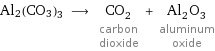 Al2(CO3)3 ⟶ CO_2 carbon dioxide + Al_2O_3 aluminum oxide