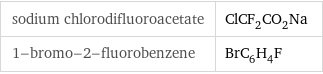 sodium chlorodifluoroacetate | ClCF_2CO_2Na 1-bromo-2-fluorobenzene | BrC_6H_4F