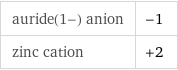 auride(1-) anion | -1 zinc cation | +2