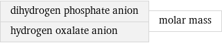 dihydrogen phosphate anion hydrogen oxalate anion | molar mass