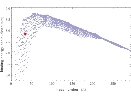 Mass properties