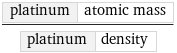 platinum | atomic mass/platinum | density