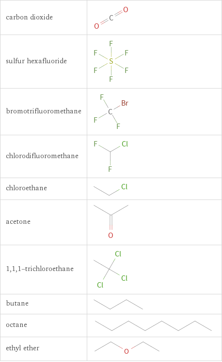 Structure diagrams