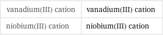 vanadium(III) cation | vanadium(III) cation niobium(III) cation | niobium(III) cation