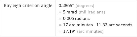 Rayleigh criterion angle | 0.2865° (degrees) = 5 mrad (milliradians) = 0.005 radians = 17 arc minutes 11.33 arc seconds = 17.19' (arc minutes)