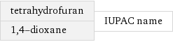 tetrahydrofuran 1, 4-dioxane | IUPAC name