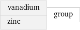 vanadium zinc | group