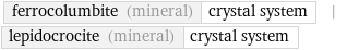 ferrocolumbite (mineral) | crystal system | lepidocrocite (mineral) | crystal system