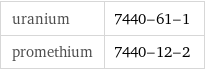 uranium | 7440-61-1 promethium | 7440-12-2