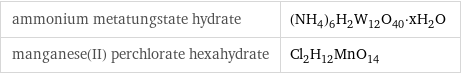 ammonium metatungstate hydrate | (NH_4)_6H_2W_12O_40·xH_2O manganese(II) perchlorate hexahydrate | Cl_2H_12MnO_14