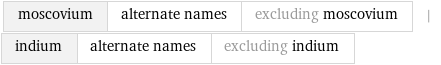 moscovium | alternate names | excluding moscovium | indium | alternate names | excluding indium