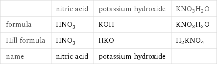  | nitric acid | potassium hydroxide | KNO3H2O formula | HNO_3 | KOH | KNO3H2O Hill formula | HNO_3 | HKO | H2KNO4 name | nitric acid | potassium hydroxide | 