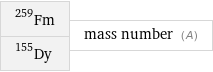 Fm-259 Dy-155 | mass number (A)