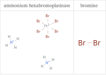 Structure diagrams